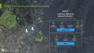 Sports Fan
Buffalo
Wild Wings
Dick’s
Sporting
Goods
Sports
Stadium
Late Night
Denny’s
PEOPLE
Audiences defined by
physical behaviors
Mom
Lunch
Denny’s
Babie
s ‘R
Us
Stop &
Shop
Target Your Consumers More Accurately
Confidential and Proprietary | Do Not Distribute | © 2016 xAd, Inc.
 