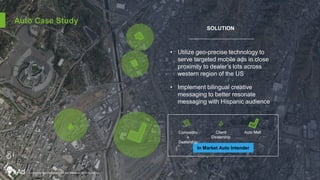 SOLUTION
• Utilize geo-precise technology to
serve targeted mobile ads in close
proximity to dealer’s lots across
western region of the US
• Implement bilingual creative
messaging to better resonate
messaging with Hispanic audience
In Market Auto Intender
Client
Dealership
Competitiv
e
Dealership
Auto Mall
Auto Case Study
Confidential and Proprietary | Do Not Distribute | © 2016 xAd, Inc.
 