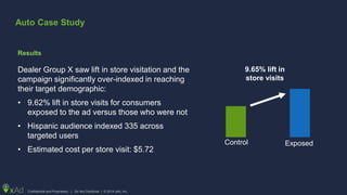 Confidential and Proprietary | Do Not Distribute | © 2014 xAd, Inc.
Results
Dealer Group X saw lift in store visitation and the
campaign significantly over-indexed in reaching
their target demographic:
• 9.62% lift in store visits for consumers
exposed to the ad versus those who were not
• Hispanic audience indexed 335 across
targeted users
• Estimated cost per store visit: $5.72
Auto Case Study
9.65% lift in
store visits
Control Exposed
 