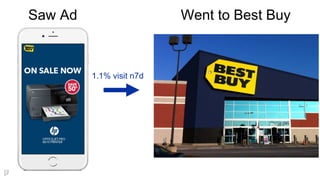 Went to Best BuySaw Ad
1.1% visit n7d
 