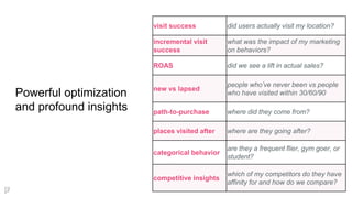 visit success did users actually visit my location?
incremental visit
success
what was the impact of my marketing
on behaviors?
ROAS did we see a lift in actual sales?
new vs lapsed
people who’ve never been vs people
who have visited within 30/60/90
path-to-purchase where did they come from?
places visited after where are they going after?
categorical behavior
are they a frequent flier, gym goer, or
student?
competitive insights
which of my competitors do they have
affinity for and how do we compare?
Powerful optimization
and profound insights
 