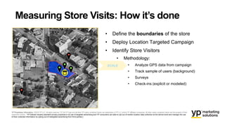 Measuring Store Visits: How it’s done
YP Proprietary Information: ©2016 YP LLC. All rights reserved. YP, the YP logo and all other YP marks contained herein are trademarks of YP LLC and/or YP affiliated companies. All other marks contained herein are the property of their
respective owners. *YP follows industry-standard privacy practices in its use of targeted advertising and YP consumers are able to opt out of mobile location data collection at the device level and manage the use
of their collected information by opting-out of retargeted advertising from third parties.]
• Define the boundaries of the store
• Deploy Location Targeted Campaign
• Identify Store Visitors
• Methodology:
• Analyze GPS data from campaign
• Track sample of users (background)
• Surveys
• Check-ins (explicit or modeled)
SCALE
 