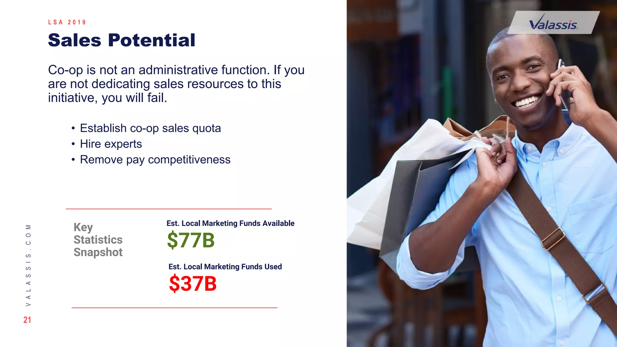 21
VALASSIS.COM
© 2 0 1 8 V A L A S S I S | C O N F I D E N T I A L
L S A 2 0 1 9
Co-op is not an administrative function. If you
are not dedicating sales resources to this
initiative, you will fail.
• Establish co-op sales quota
• Hire experts
• Remove pay competitiveness
Est. Local Marketing Funds Available
$77B
Key
Statistics
Snapshot
Est. Local Marketing Funds Used
$37B
Sales Potential
 
