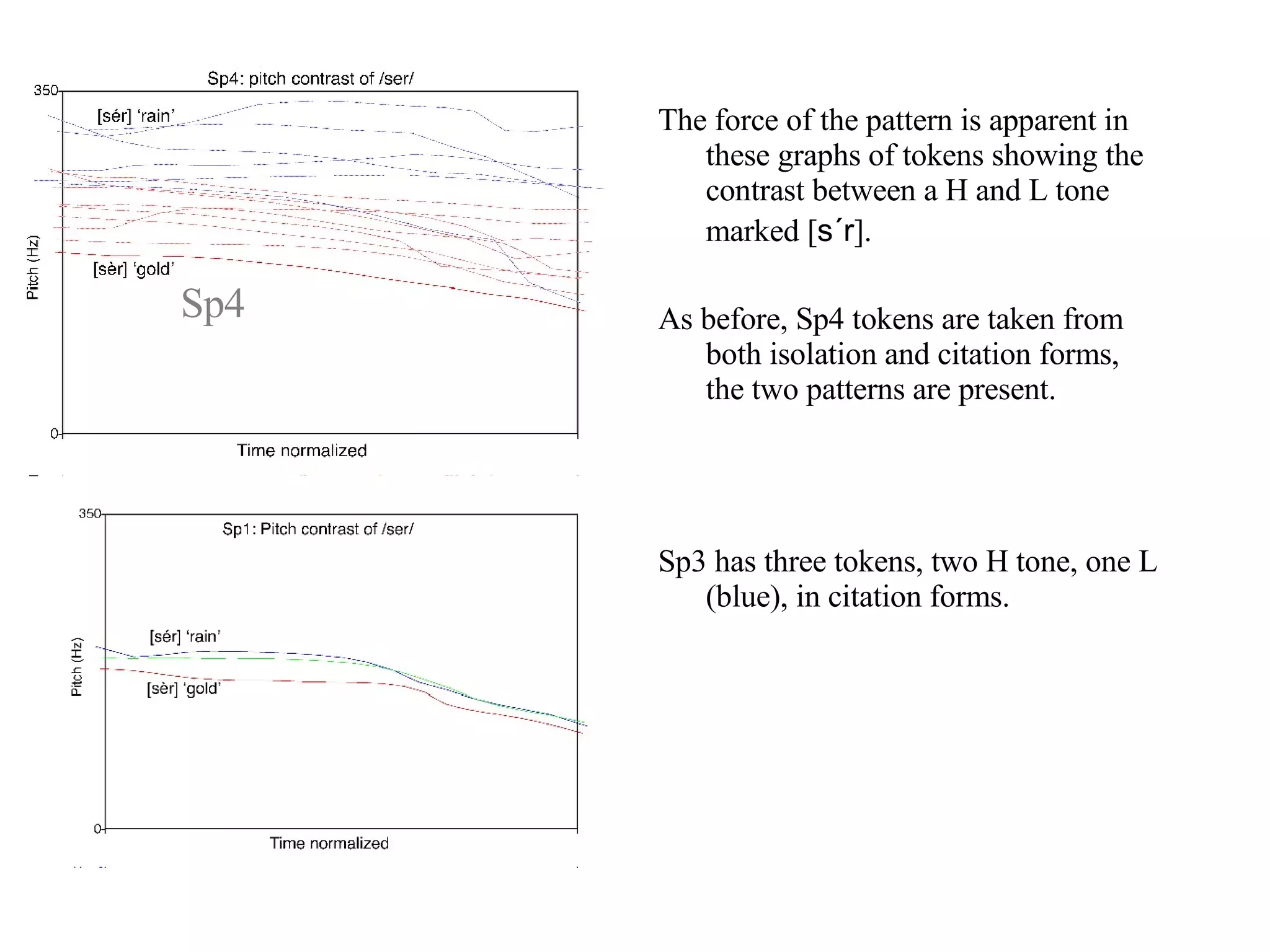 The force of the pattern is apparent in these graphs of tokens showing the contrast between a H and L tone marked [ s ´r ].  As before, Sp4 tokens are taken from both isolation and citation forms, the two patterns are present. Sp3 has three tokens, two H tone, one L (blue), in citation forms. Sp4 Sp3 [s ´r] :  H vs L 