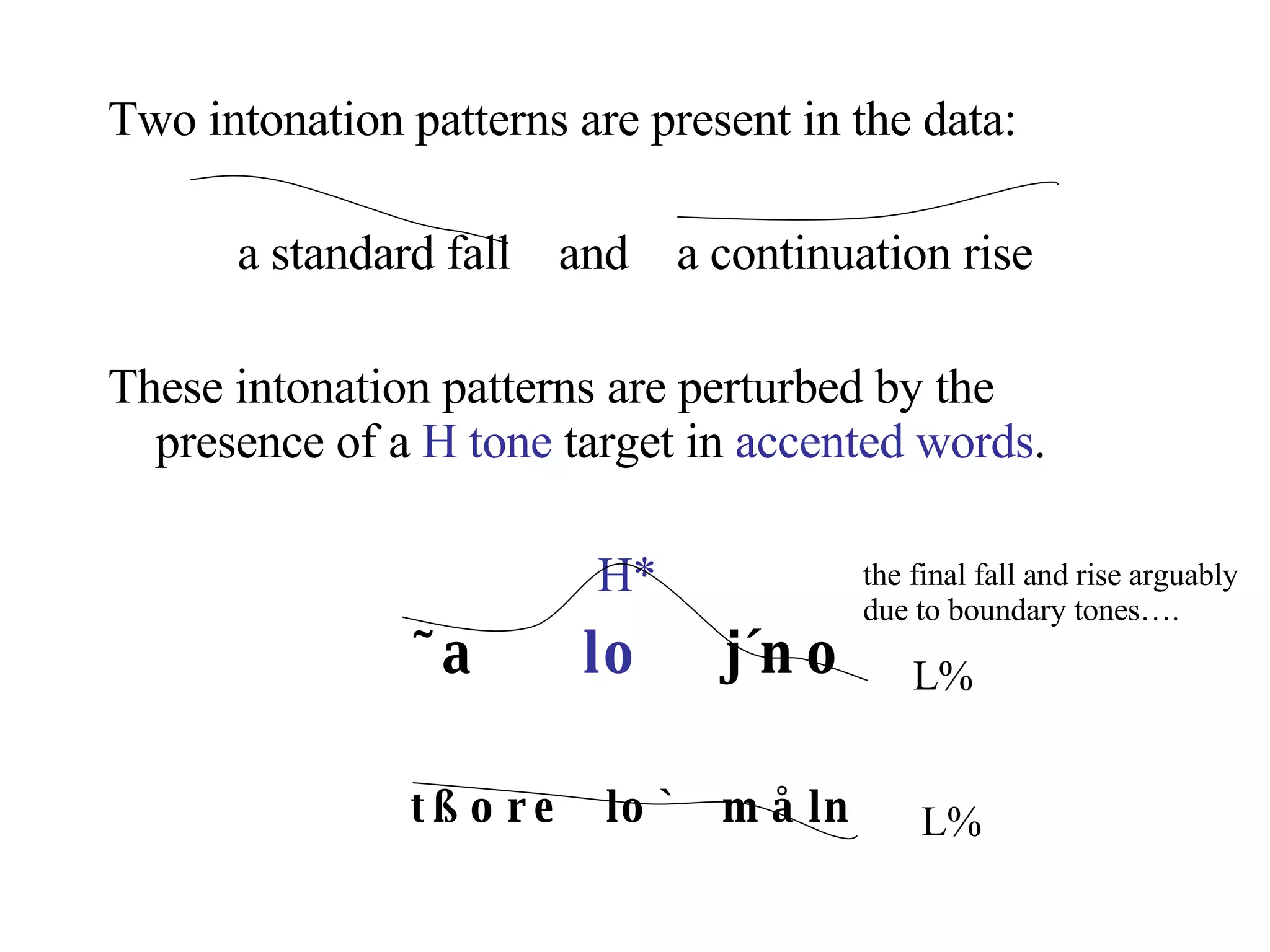 Two intonation patterns are present in the data: a standard fall  and  a continuation rise These intonation patterns are perturbed by the presence of a  H tone  target in  accented words .   H* ˜a   lo  j´no tßore  lo`  måln L% L% the final fall and rise arguably  due to boundary tones…. 