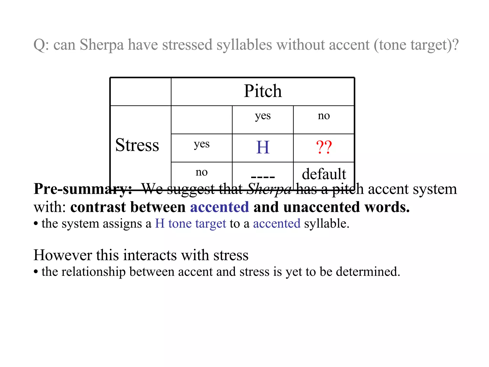 Q: can Sherpa have stressed syllables without accent (tone target)? Pre-summary:   We suggest that  Sherpa  has a pitch accent system with:  contrast between  accented  and unaccented words.  the system assigns a  H tone target  to a  accented  syllable. However this interacts with stress the relationship between accent and stress is yet to be determined. default ---- no ?? H yes no yes Stress Pitch 