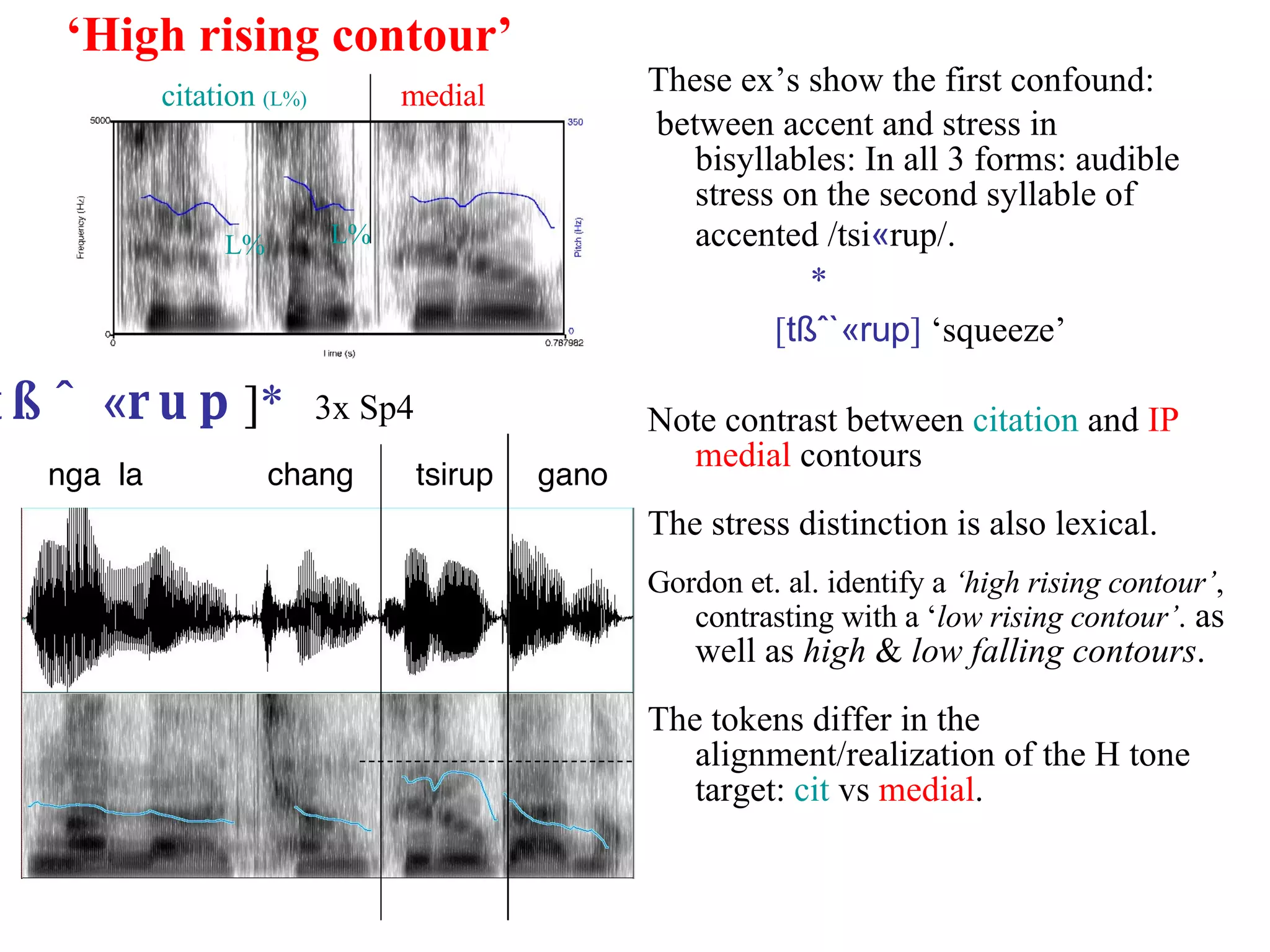 These ex’s show the first confound: between accent and stress in bisyllables: In all 3 forms: audible stress on the second syllable of accented /tsi « rup/.    * [ tßˆ`«rup ]  ‘squeeze’ Note contrast between  citation  and  IP medial  contours The stress distinction is also lexical. Gordon et. al. identify a  ‘high rising contour’ , contrasting with a ‘ low rising contour’ .   as well as  high  &  low falling contours . The tokens differ in the alignment/realization of the H tone target:  cit  vs  medial . ‘ High rising contour’ [  tßˆ  « rup ] *   3x Sp4 citation  (L%)   medial nga  la  chang  tsirup  gano  L% L% 