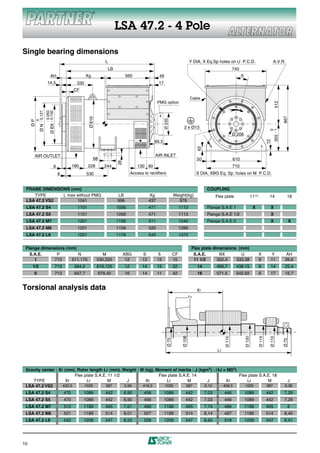 LSA 47.2 - 4 Pole

Single bearing dimensions
                                                                                       L                                                              Y DIA, X Eq.Sp holes on U P.C.D.                                     A.V.R.
                                                                                        LB                                                                                          740
                                      AH                                  Xg                       560                   49                                                               ß
                             14,5                                  330                                                   17
                                                                 CF
                                                                                                                                                      Cable
                                                                                                                         PMG option




                                                                                                                                                                                                                               512
                            - 0,050
                                      Ø BX - 0,100
              Ø N - 0,127




                                                                                                                                                                                                                                         867
                                                                           Ø 616




                                                                                                                              Ø 235
     ØP
          0




                                                                                                                                               2 x Ø13




                                                                                                                                                                                                                               355 - 1
                                                                                                                                                                                                                       0
                                                                                                                                                                                    Ø 206




                                                                                                                                                                                                                      12
                                                                                                                     89,3




                                                                                                                                                          62
      AIR OUTLET                                                                                                     AIR INLET
                                                                               68                                                                        50                         610
                                                                                             28




                                               6                 180      228         244                   130 90                                                                  710
                                                      6                   530                           Access to rectifiers                             S DIA, XBG Eq. Sp. holes on M P.C.D.


 FRAME DIMENSIONS (mm)                                                                                                                                          COUPLING
    TYPE       L max without PMG                                                             LB                    Xg                   Weight(kg)                    Flex plate                      111/2            14                   18
 LSA 47.2 VS2        1041                                                                    996                   437                    976
 LSA 47.2 S4                                                       1101                      1056                  471                       1113               Flange S.A.E 1                         X                   X
 LSA 47.2 S5                                                       1101                      1056                  471                       1113               Flange S.A.E 1/2                                           X
 LSA 47.2 M7                                                       1201                      1156                  511                       1240               Flange S.A.E 0                                             X                    X
 LSA 47.2 M8                                                       1201                      1156                  520                       1289
 LSA 47.2 L9                                                       1221                      1176                  545                       1372


 Flange dimensions (mm)                                                                                                                                Flex plate dimensions (mm)
   S.A.E.      P        N                                                             M           XBG         S          ß              CF              S.A.E.       BX       U                               X            Y               AH
     1       713     511,175                                                       530,225         12         12         15             15              11 1/2      352,4   333,38                            8            11             39,6
     1/2                                             713          584,2            619,125         12         14         15             22               14           466,7          438,15                   8            14             25,4
      0                                              713          647,7             679,45         16         14         11             42               18           571,5          542,92                   6            17             15,7


Torsional analysis data                                                                                                                                  Xr
                                                                                                                                              Ø 106




                                                                                                                                                                                                              Ø 115

                                                                                                                                                                                                                       Ø 110
                                                                                                                                                                                              Ø 120
                                                                                                                                                                            Ø 115
                                                                                                                                 Ø 75




                                                                                                                                                                                                                                         Ø 75




                                                                                                                                                                       Lr



 Gravity center : Xr (mm), Rotor length Lr (mm), Weight : M (kg), Moment of inertia : J (kgm2) : (4J = MD2)
                          Flex plate S.A.E. 11 1/2                 Flex plate S.A.E. 14                     Flex plate S.A.E. 18
    TYPE              Xr        Lr         M        J       Xr         Lr          M        J         Xr        Lr          M                                                                                                               J
 LSA 47.2 VS2       432,5      1029       387      5,99    418,3      1029        387      6,12      408,5     1029        387                                                                                                            6,38
 LSA 47.2 S4                                               470         1089            442        6,90         456            1089               442           7,03         446               1089                    442                7,29
 LSA 47.2 S5                                               470         1089            442        6,90         456            1089               442           7,03         446               1089                    442                7,29
 LSA 47.2 M7                                               510         1189            495        7,61         496            1189               495           7,74         486               1189                    495                   8
 LSA 47.2 M8                                               521         1189            514        8,01         507            1189               514           8,14         497               1189                    514                8,40
 LSA 47.2 L9                                               542         1209            547        8,52         528            1209               547           8,65         518               1209                    547                8,91




10
 