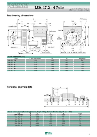 LSA 47.2 - 4 Pole

Two bearing dimensions
                                                                          L                                                                                                          AVR access
                                                                           LB                                                                                740
                                              130           Xg                          560                  49                                                    15°
                                                     355                                                     17
    1 hole M20x42

                                                                                                                             Cable
                                                                                                            PMG option




                                                                                                                                                                                                512
                Ø 511,175 - 0,127




                                                                                                                                                                      14
                0




                                                                                                                                                                                                             867
                                                             Ø 616
                                    Ø 85 m6
Ø 713
        Ø 552




                                                                                                                  Ø 235
                                                                                                                          2 x Ø13




                                                                                                                                                                                                355 - 1
                                                                                                                                                                                           0
                                                                                                                                                                        22
                                                                        472                                                                          90




                                                                                                                                                                                       12
                                                                                                           89,3




                                                                                                                                   62
           AIR OUTLET                                                          68                          AIR INLET
                                                                                                                                   50                        610
                                                    205               130 130                 130 90                                                         710
                                                                                     28




                                              6            515                                Diode access                         M10 DIA, 12 ep. sp. hole on 530,225 PCD


 FRAME DIMENSIONS (mm)
           TYPE                                                      L maxi without PMG                            LB                          Xg                            Weight (kg)
 LSA 47.2 VS2                                                               1151                                  1021                         457                              996
 LSA 47.2 S4                                                                  1211                                1081                         491                                    1126
 LSA 47.2 S5                                                                  1211                                1081                         491                                    1126
 LSA 47.2 M7                                                                  1311                                1181                         531                                    1253
 LSA 47.2 M8                                                                  1311                                1181                         531                                    1302
 LSA 47.2 L9                                                                  1331                                1201                         565                                    1392




Torsional analysis data                                                                                                           Xr




                                                                                                    130
                                                                                                                          Ø 106




                                                                                                                                                                             Ø 115

                                                                                                                                                                                        Ø 110
                                                                                                                                                                    Ø 120
                                                                                                                                                     Ø 115
                                                                                                    Ø 85


                                                                                                                  Ø 90




                                                                                                                                                                                                          Ø 75




                                                                                                                                               Lr




 Gravity center : Xr (mm), Rotor length Lr (mm), Weight : M (kg), Moment of inertia : J (kgm2) : (4J = MD2)
                TYPE                            Xr                   Lr                     M                                                                                J (kg)
           LSA 47.2 VS2                       396,4                 1139                  368,5                                                                               5,79
                                      LSA 47.2 S4                               433,2                       1199                       424                                   6,70
                                      LSA 47.2 S5                               433,2                       1199                       424                                   6,70
                                     LSA 47.2 M7                                 473                        1299                       476,2                                 7,41
                                     LSA 47.2 M8                                483,5                       1299                       494,9                                 7,81
                                      LSA 47.2 L9                               504,5                       1319                       528                                   8,32




                                                                                                                                                                                                                   11
 