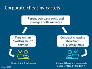 cheating websites for free