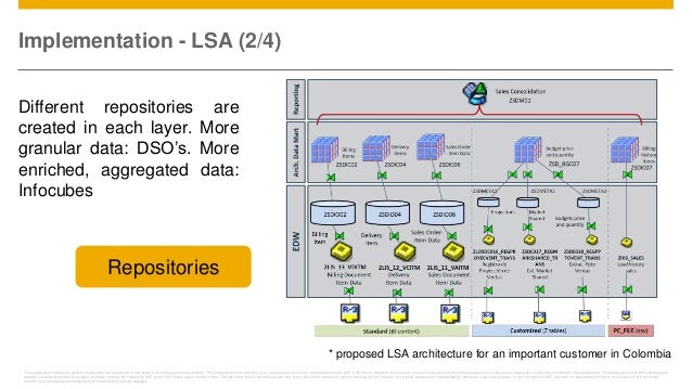 LSA   english version