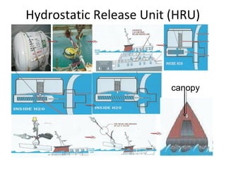 Hydrostatic Release Unit (HRU)
canopy
 