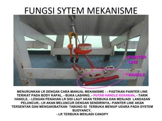 FUNGSI SYTEM MEKANISME
MENURUNKAN LR DENGAN CARA MANUAL MEKANISME : - PASTIKAN PAINTER LINE
TERIKAT PADA BODY KAPAL, - BUKA LASHING, - PUTAR HANDLE KEKANAN, - TARIK
HANDLE, - LENGAN PENAHAN LR SISI LAUT AKAN TERBUKA DAN MENJADI LANDASAN
PELUNCUR,- LR AKAN MELUNCUR DENGAN SENDIRINYA,- PAINTER LINE AKAN
TERSENTAK DAN MENGAKIBATKAN TABUNG 02 TERBUKA MENIUP UDARA PADA SYSTEM
BUOYANCY,
- LR TERBUKA MENJADI CANOPY
HANDLEHANDLE
PAINTERPAINTER
LINELINE
 