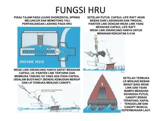 FUNGSI HRU
PISAU TAJAM PADA UJUNG SHORIZINTAL SPRING
MELUNCUR DAN MEMOTONG TALI
PERPANJANGAN LASHING PADA HRU
SETELAH PUTUS, CAPSUL LIFE RAFT AKAN
BEBAS DARI LASHINGAN DAN TINGGAL
PAINTER LINE DENGAN WEAK LINK YANG
MENAHAN CAPSUL LIFE RAFT.
WEAK LINK DIRANCANG HANYA UNTUK
MENAHAN KEKUATAN 0.4 kN
WEAK LINK DIRANCANG HANYA DAPAT MENAHAN
CAPSUL LR, PAINTER LINE TERTARIK DAN
MEMBUKA TABUNG O2 YANG ADA PADA CAPSUL
DIDALAM BUOYANCY (BENEN) KEMUDIAN MENIUP
DAN LR TERBUKA MENJADI CANOPY.
SETELAH TERBUKA
LR MENJADI BEBAN
BERAT BAGI WEAK
LINK DAN TIDAK
MAMPU MENAHAN
SEHINGGA PUTUS,
CANOPY BEBAS
TERAPUNG, KAPAL
TENGGELAM DAN
CANOPY MUNCUL
KEPERMUKAAN LAUT.
 