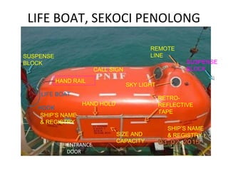 LIFE BOAT, SEKOCI PENOLONG
CALL SIGN
HAND RAIL
SKY LIGHT
RETRO-
REFLECTIVE
TAPE
HAND HOLD
SHIP’S NAME
& REGISTRY
SIZE AND
CAPACITY
ENTRANCE
DOOR
REMOTE
LINE
SHIP’S NAME
& REGISTRY
SUSPENSE
BLOCK SUSPENSE
BLOCK
LIFE BOAT
HOOK
 
