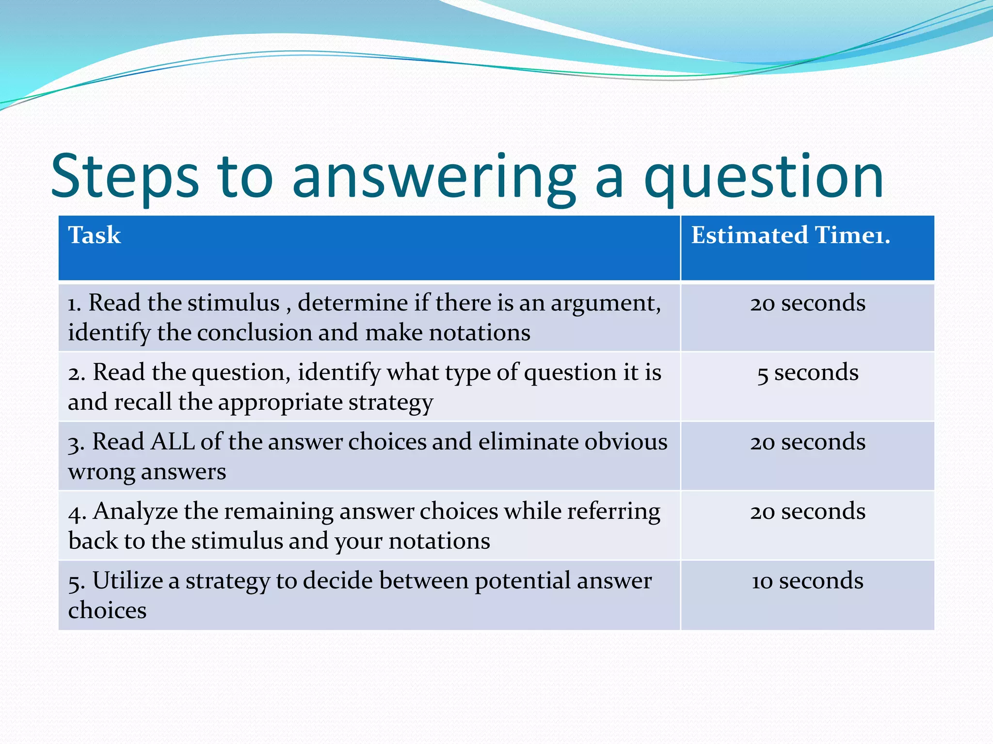 Steps to answering a question