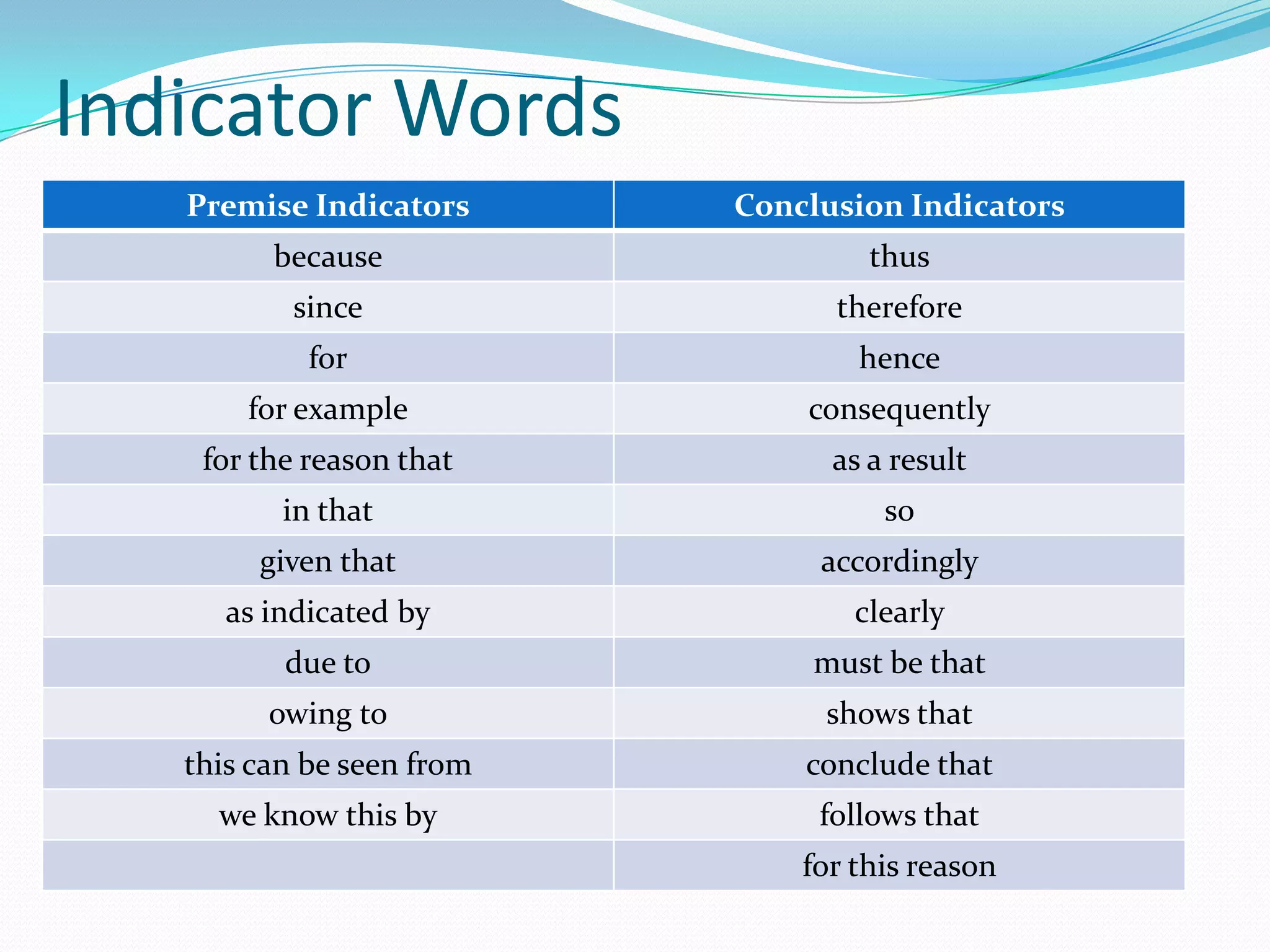 Indicator Words