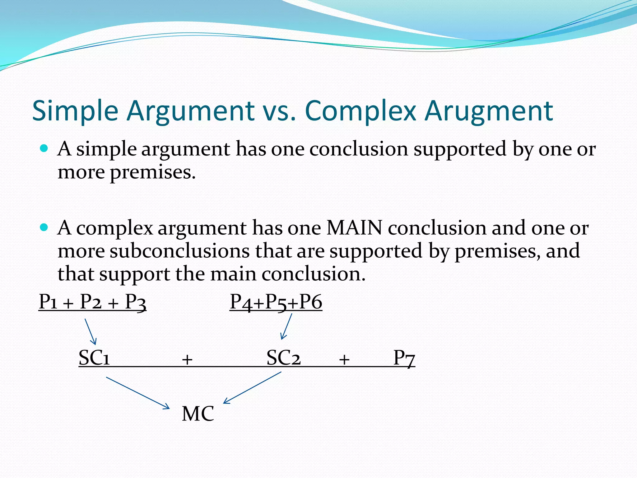 Simple Argument vs. Complex ArugmentA simple argument has one conclusion supported by one or more premises.A complex argument has one MAIN conclusion and one or more subconclusions that are supported by premises, and that support the main conclusion.P1 + P2 + P3P4+P5+P6SC1	   +	       SC2       +        P7                           MC