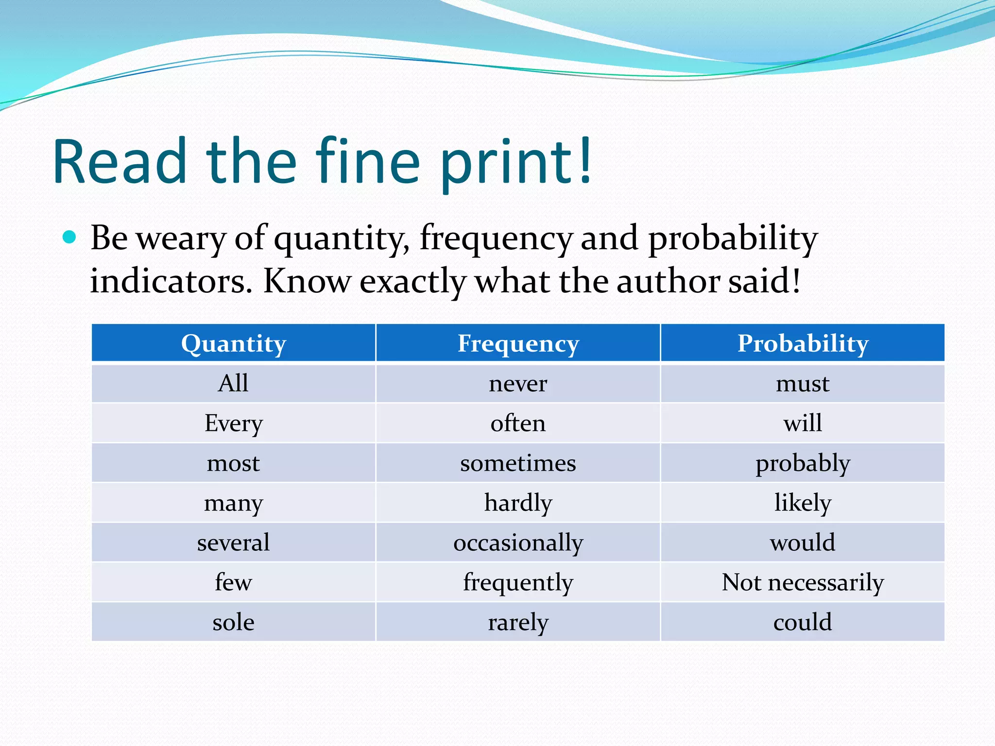 Read the fine print!Be weary of quantity, frequency and probability indicators. Know exactly what the author said!