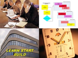LEARN START BUILD 