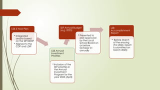 LSB Presentation December 6 for Plan.pptx