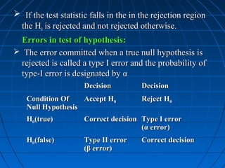  If the test statistic falls in the in the rejection region
 the H0 is rejected and not rejected otherwise.
 Errors in test of hypothesis:
 The error committed when a true null hypothesis is
 rejected is called a type I error and the probability of
 type-I error is designated by α
                      Decision         Decision
    Condition Of    Accept H0          Reject H0
    Null Hypothesis
    H0(true)          Correct decision Type I error
                                       (α error)
    H0(false)         Type II error    Correct decision
                      (β error)
 