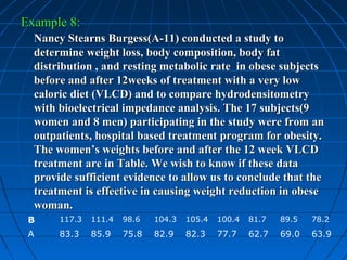 Example 8:
  Nancy Stearns Burgess(A-11) conducted a study to
  determine weight loss, body composition, body fat
  distribution , and resting metabolic rate in obese subjects
  before and after 12weeks of treatment with a very low
  caloric diet (VLCD) and to compare hydrodensitometry
  with bioelectrical impedance analysis. The 17 subjects(9
  women and 8 men) participating in the study were from an
  outpatients, hospital based treatment program for obesity.
  The women’s weights before and after the 12 week VLCD
  treatment are in Table. We wish to know if these data
  provide sufficient evidence to allow us to conclude that the
  treatment is effective in causing weight reduction in obese
  woman.
 B     117.3   111.4   98.6   104.3   105.4   100.4   81.7   89.5   78.2
 A     83.3    85.9    75.8   82.9    82.3    77.7    62.7   69.0   63.9
 