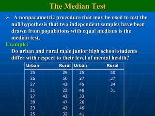 The Median Test
 A nonparametric procedure that may be used to test the
  null hypothesis that two independent samples have been
  drawn from populations with equal medians is the
  median test.
Example:
  Do urban and rural male junior high school students
  differ with respect to their level of mental health?
        Urban        Rural Urban       Rural
         35           29     25          50
         26           50     27          37
         27           43     45          34
         21           22     46          31
         27           42     33
         38           47     26
         23           42     46
         25           32     41
 