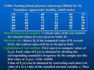 Table: Fasting blood glucose values(mg/100ml) for 36
      Nonobese, apparently healthy, adult males
      75        92           80         80          84       72
      84        77           81         77          75       81
      80        92           72         77          78       76
      77        86           77         92          80       78
      68        78           92         68          80       81
      87        76           80         87          77       86

Distribution of test statistic: Critical value of the test statistic
  for selected values of α are given in Table M.
Decision rule: Reject H0 if the computed value of D exceeds
  0.221, the critical value of D for n=36 and =0.05.
Calculation of test statistic: First step is to compute values of
  FS(x). Each value of FS(x) is obtained by dividing the
  corresponding cumulative frequency by the sample size like
  first value of FS(x) = 2/36= 0.0556
  Value of FT(x) can be obtained by converting each observed
  value of x to a value of the standard normal variable, z. Then
 