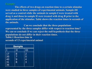 Example:
         The effects of two drugs on reaction time to a certain stimulus
were studied in three samples of experimental animals. Sample-III
served as a control while the animals in sample-I were treated with
drug A and those in sample II were treated with drug B prior to the
application of the stimulus. Table shows the reaction times in seconds of
the animals.
                 Can we conclude that the three populations
represented by the three samples differ with respect to reaction time?
We can so conclude if we can reject the null hypothesis that the three
populations do not differ in their reaction times.
Table:1 Reaction time in
seconds of 13 experimental animal

       Sample
I        II       III
17       8        2
20       7        5
40       9        4
31       8        3
35
 