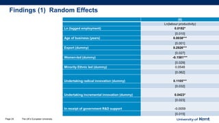 Findings (1) Random Effects
The UK’s European UniversityPage 24
(6)
Ln(labour productivity)
Ln (lagged employment) 0.0182*
[0.010]
Age of business (years) 0.0038***
[0.001]
Export (dummy) 0.2926***
[0.027]
Women-led (dummy) -0.1581***
[0.029]
Minority Ethnic led (dummy) 0.0548
[0.062]
Undertaking radical innovation (dummy) 0.1105***
[0.032]
Undertaking incremental innovation (dummy) 0.0423*
[0.023]
In receipt of government R&D support -0.0059
[0.015]
 
