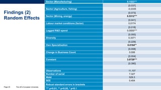 Findings (2)
Random Effects
The UK’s European UniversityPage 25
Sector (Manufacturing) 0.1523***
[0.037]
Sector (Agriculture, fishing) -0.0335
[0.073]
Sector (Mining, energy) 0.5312***
[0.041]
Labour market conditions (factor) 0.0174
[0.018]
Lagged R&D spend 0.0000***
[0.000]
Diversity 0.3371
[0.229]
Own Specialisation 0.0164**
[0.008]
Change in Business Count 0.006
[0.004]
Constant 3.0729***
[0.390]
Observations 11,107
Number of serial 7,327
Wald 529.3
SEE 0.404
Robust standard errors in brackets
*** p<0.01, ** p<0.05, * p<0.1
 