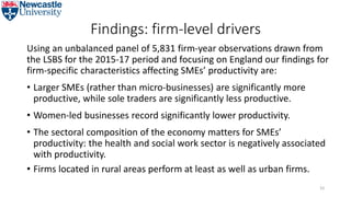 Findings: firm-level drivers
Using an unbalanced panel of 5,831 firm-year observations drawn from
the LSBS for the 2015-17 period and focusing on England our findings for
firm-specific characteristics affecting SMEs’ productivity are:
• Larger SMEs (rather than micro-businesses) are significantly more
productive, while sole traders are significantly less productive.
• Women-led businesses record significantly lower productivity.
• The sectoral composition of the economy matters for SMEs’
productivity: the health and social work sector is negatively associated
with productivity.
• Firms located in rural areas perform at least as well as urban firms.
52
 