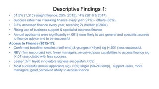 Descriptive Findings 1:
• 31.5% (1,313) sought finance; 20% (2015), 14% (2016 & 2017).
• Success rates rise if seeking finance every year (97%) - others (83%).
• 3.8% accessed finance every year, receiving 2x median (£200k).
• Rising use of business support & specialist business finance
• Annual applicants were significantly (<.001) more likely to use general and specialist access
to finance advice and to be successful
Access to Finance (2015-17):
• Confirmed baseline: smallest (self-emp) & youngest (<6yrs) sig (<.001) less successful.
• RBV (firm resources) key: fewer managers, perceived poor capabilities to access finance sig
(<.01) associated with less success.
• Lesser (firm level) innovators sig less successful (<.05).
• Most successful annual applicants sig (<.05): larger (50-249 emp), support users, more
managers, good perceived ability to access finance
 