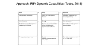 Approach: RBV Dynamic Capabilities (Teece, 2018)
Sense -> Seize -> Transform
External finance requirement Search and access external
finance
Grow sales, employment and
increase productivity
Internal resources -> Strategy <- External resources
Number of managers, Management
characteristics Innovative
Business plan, perceived skills to
access finance, previous
experiences access finance
External finance finder, general
business support
Firm age and employment size Controls
Regions, rural/urban, deprived
area, sectors
External business environment in
UK e.g. Brexit factor
 