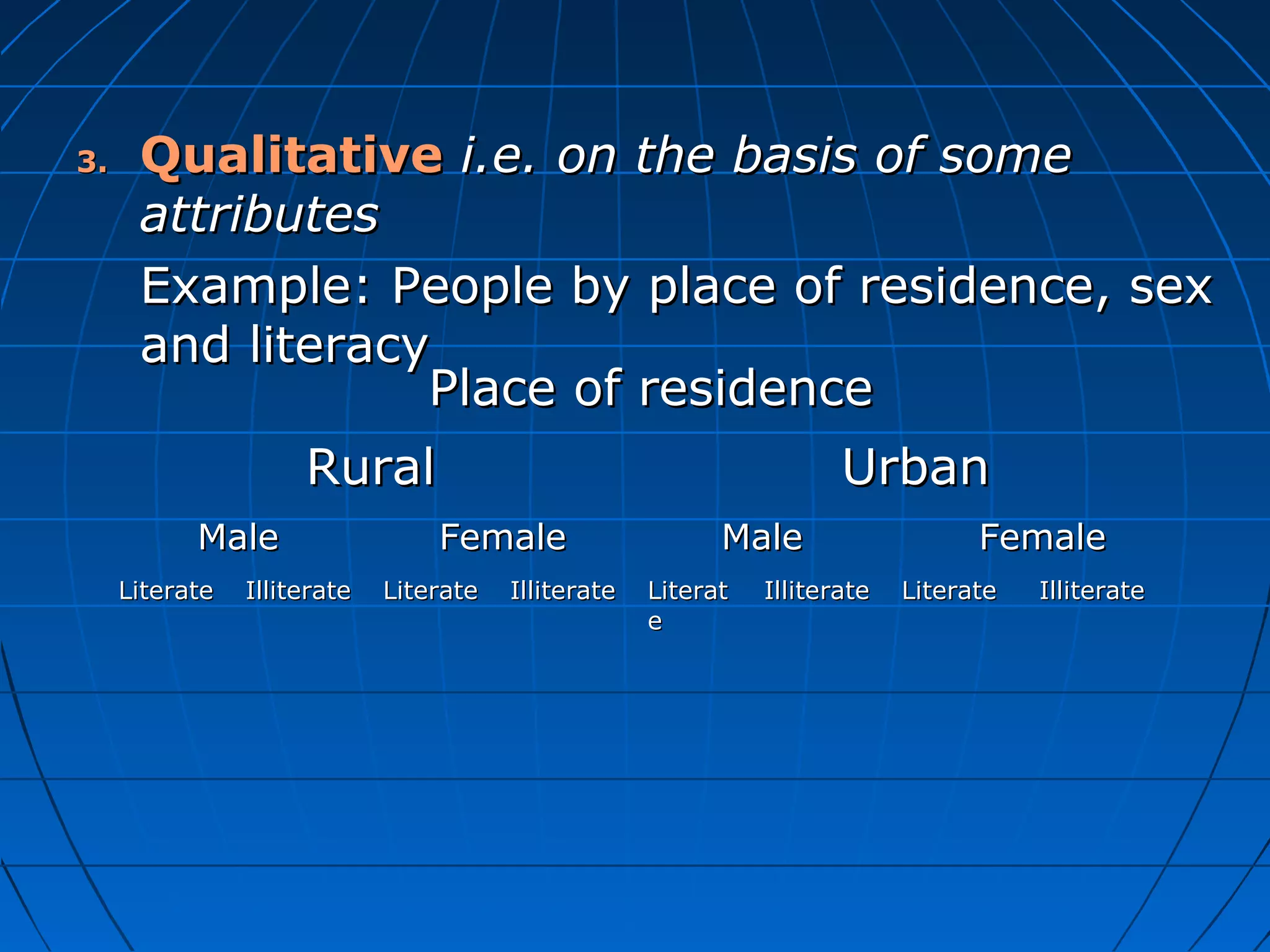 3.    Qualitative i.e. on the basis of some
      attributes
      Example: People by place of residence, sex
      and literacy
                  Place of residence
                     Rural                                            Urban
           Male                  Female                    Male                   Female
     Literate   Illiterate   Literate   Illiterate   Literat   Illiterate   Literate   Illiterate
                                                     e
 