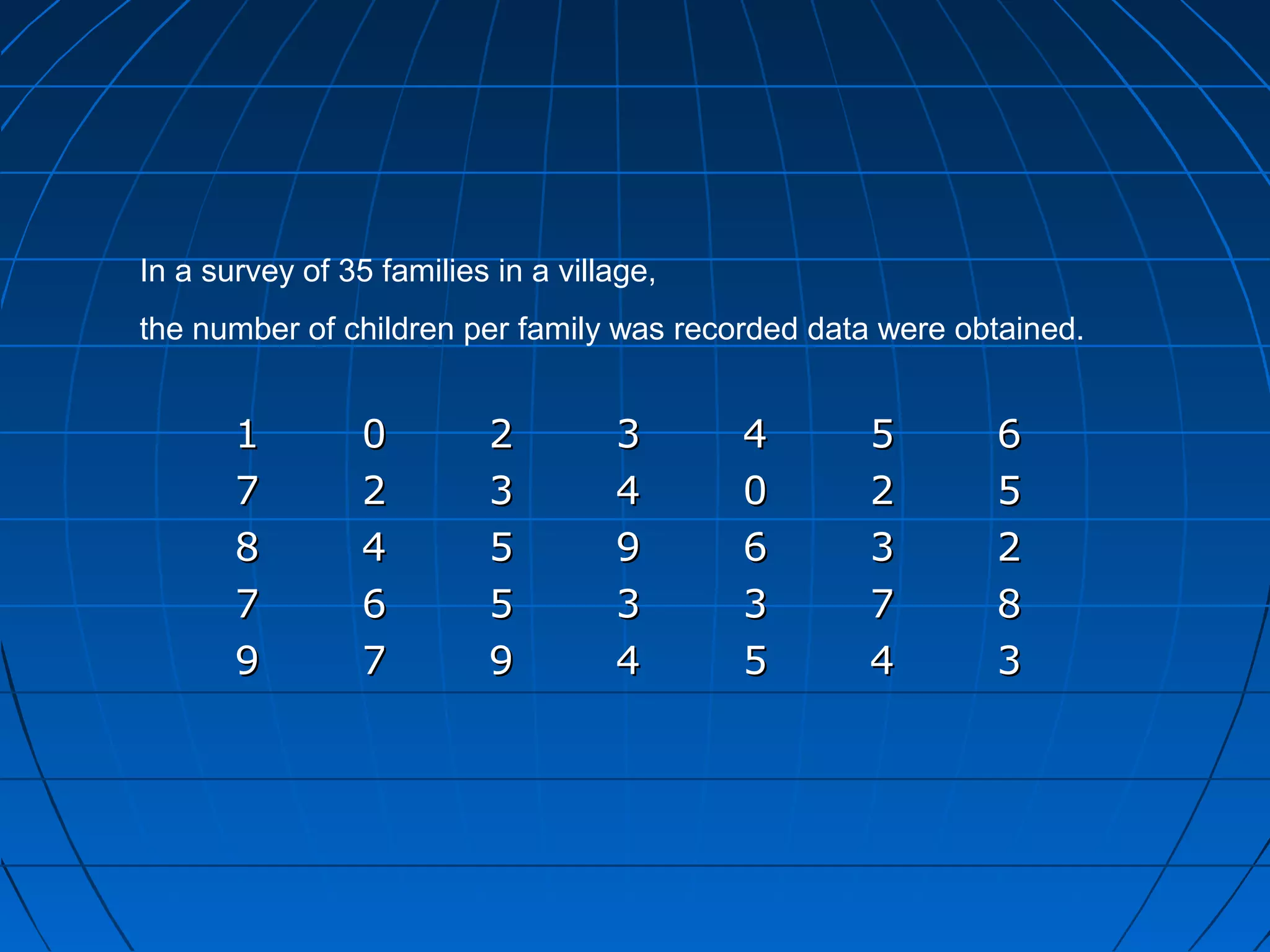In a survey of 35 families in a village,
the number of children per family was recorded data were obtained.


       1         0         2        3      4      5        6
       7         2         3        4      0      2        5
       8         4         5        9      6      3        2
       7         6         5        3      3      7        8
       9         7         9        4      5      4        3
 