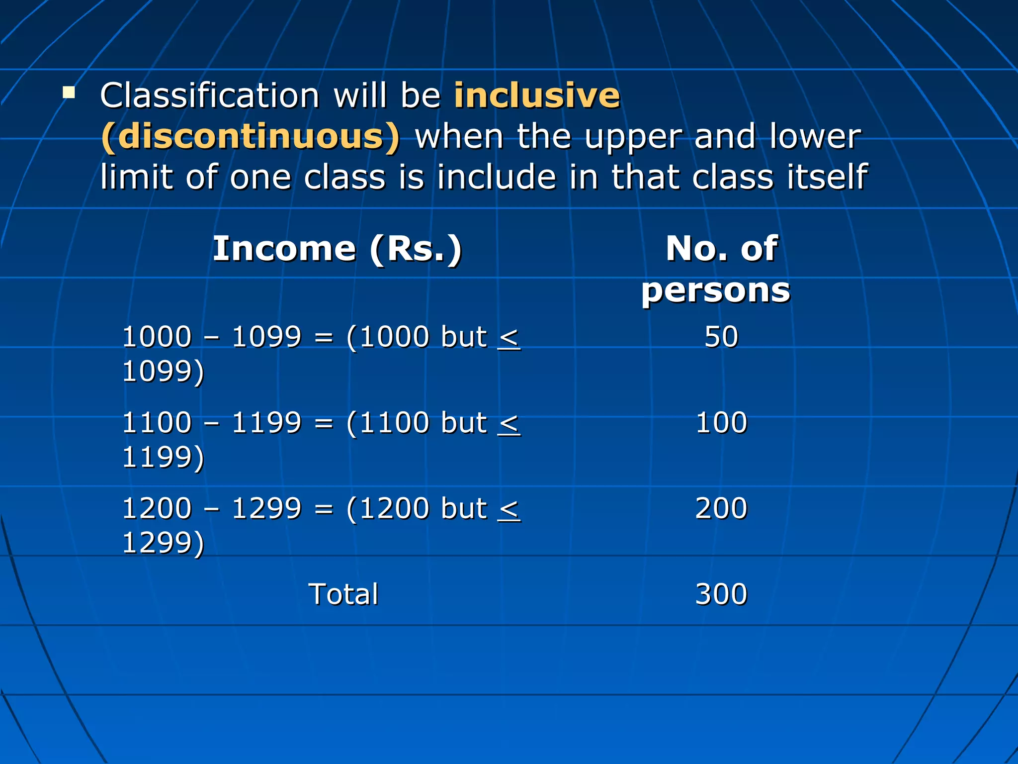    Classification will be inclusive
    (discontinuous) when the upper and lower
    limit of one class is include in that class itself

           Income (Rs.)                 No. of
                                       persons
     1000 – 1099 = (1000 but <             50
     1099)
     1100 – 1199 = (1100 but <            100
     1199)
     1200 – 1299 = (1200 but <            200
     1299)
                 Total                    300
 