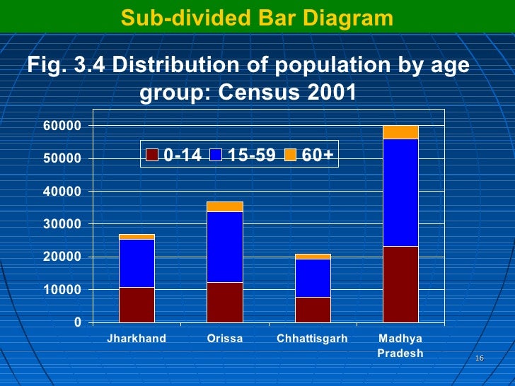 Subdivided Bar Diagram Examples Images - How To Guide And 