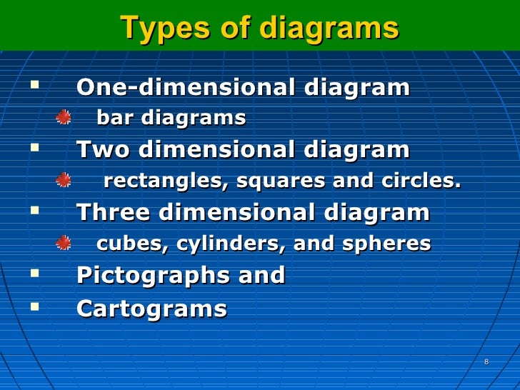 Understanding data through presentation
