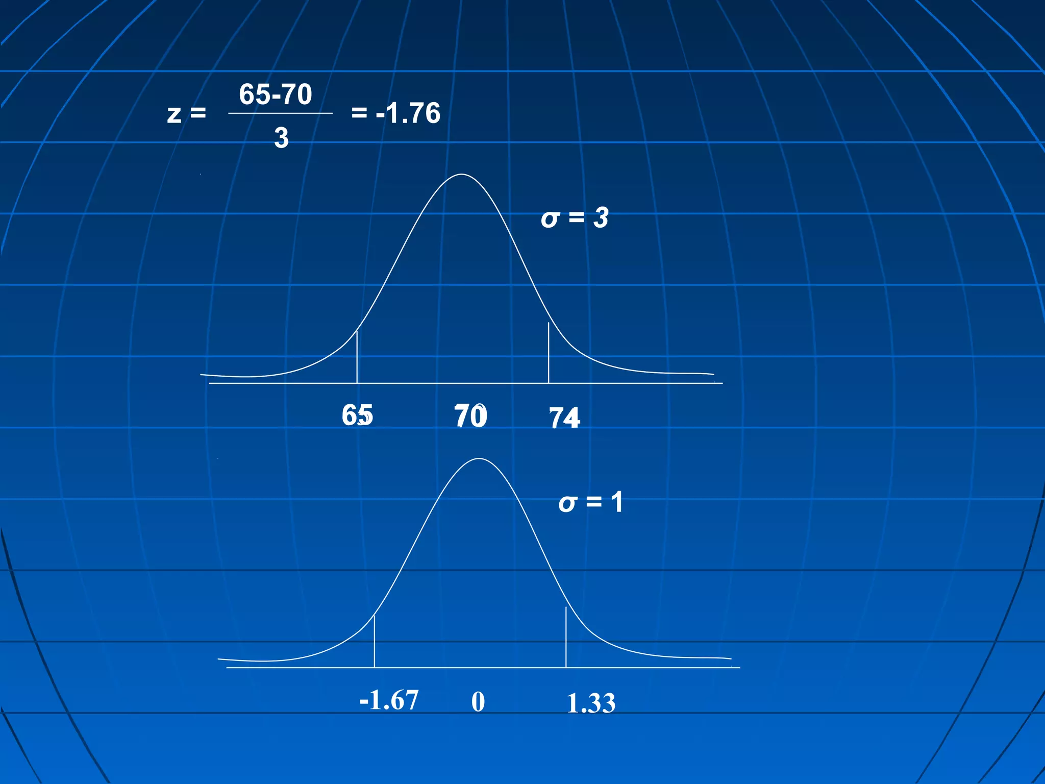 65-70
z=           = -1.76
       3

                            σ=3




             65
             65        70   74
                            74

                            σ=1




              -1.67     0    1.33
 