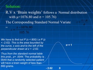 Solution:
    R.V x ‘Brain weights’ follows a Normal distribution
      with µ=1076.80 and σ = 105.76)
                                                                   x−µ
    The Corresponding Standard Normal Variate                   z=
                                                                    σ
    =      x − 1076.80
       z=
             105.76
We have to find out P (x < 800) i.e P (z
< -2.62). This is the area bounded by
the curve, x axis and to the left of the                  σ=1
perpendicular drawn at z = -2.62.
Thus from the standard normal table
this prob., p= .0044. The probability is .
0044 that a randomly selected patient
will have a brain weight of less than
800 grams.
                                             - 2.62   0
 