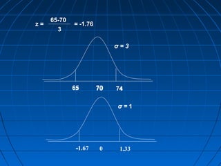 65-70
z=           = -1.76
       3

                            σ=3




             65
             65        70   74
                            74

                            σ=1




              -1.67     0    1.33
 