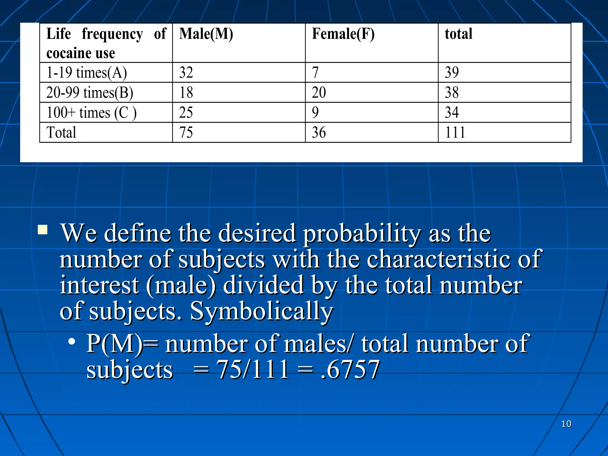 Life frequency of Male(M)   Female(F)   total
cocaine use
1-19 times(A)     32        7           39
20-99 times(B)    18        20          38
100+ times (C )   25        9           34
Total             75        36          111




   We define the desired probability as the
    number of subjects with the characteristic of
    interest (male) divided by the total number
    of subjects. Symbolically
     • P(M)= number of males/ total number of
       subjects = 75/111 = .6757
                                                    10
 