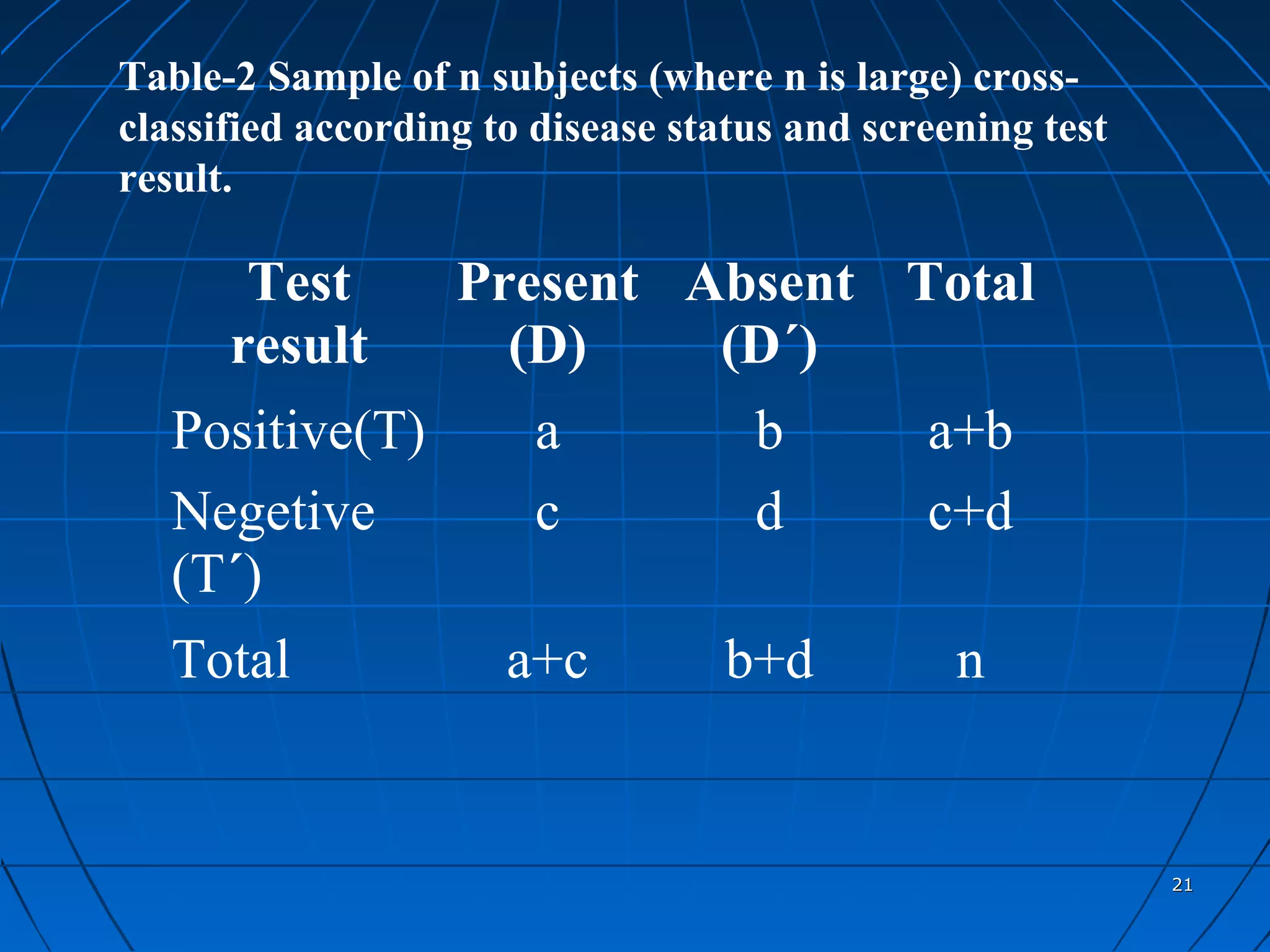 Table-2 Sample of n subjects (where n is large) cross-
classified according to disease status and screening test
result.

       Test        Present Absent Total
      result         (D)    (D´)
   Positive(T)          a           b         a+b
   Negetive             c           d         c+d
   (T´)
   Total              a+c         b+d           n


                                                            21
 