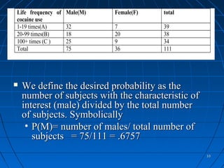 Life frequency of Male(M)   Female(F)   total
cocaine use
1-19 times(A)     32        7           39
20-99 times(B)    18        20          38
100+ times (C )   25        9           34
Total             75        36          111




   We define the desired probability as the
    number of subjects with the characteristic of
    interest (male) divided by the total number
    of subjects. Symbolically
     • P(M)= number of males/ total number of
       subjects = 75/111 = .6757
                                                    10
 