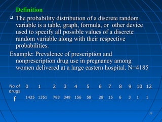 Definition
 The probability distribution of a discrete random

  variable is a table, graph, formula, or other device
  used to specify all possible values of a discrete
  random variable along with their respective
  probabilities.
Example: Prevalence of prescription and
  nonprescription drug use in pregnancy among
  women delivered at a large eastern hospital. N=4185

No of   0    1      2     3     4     5    6    7    8   9   10 12
drugs

 f      1425 1351   793   348   156   58   28   15   6   3   1   1



                                                                     26
 
