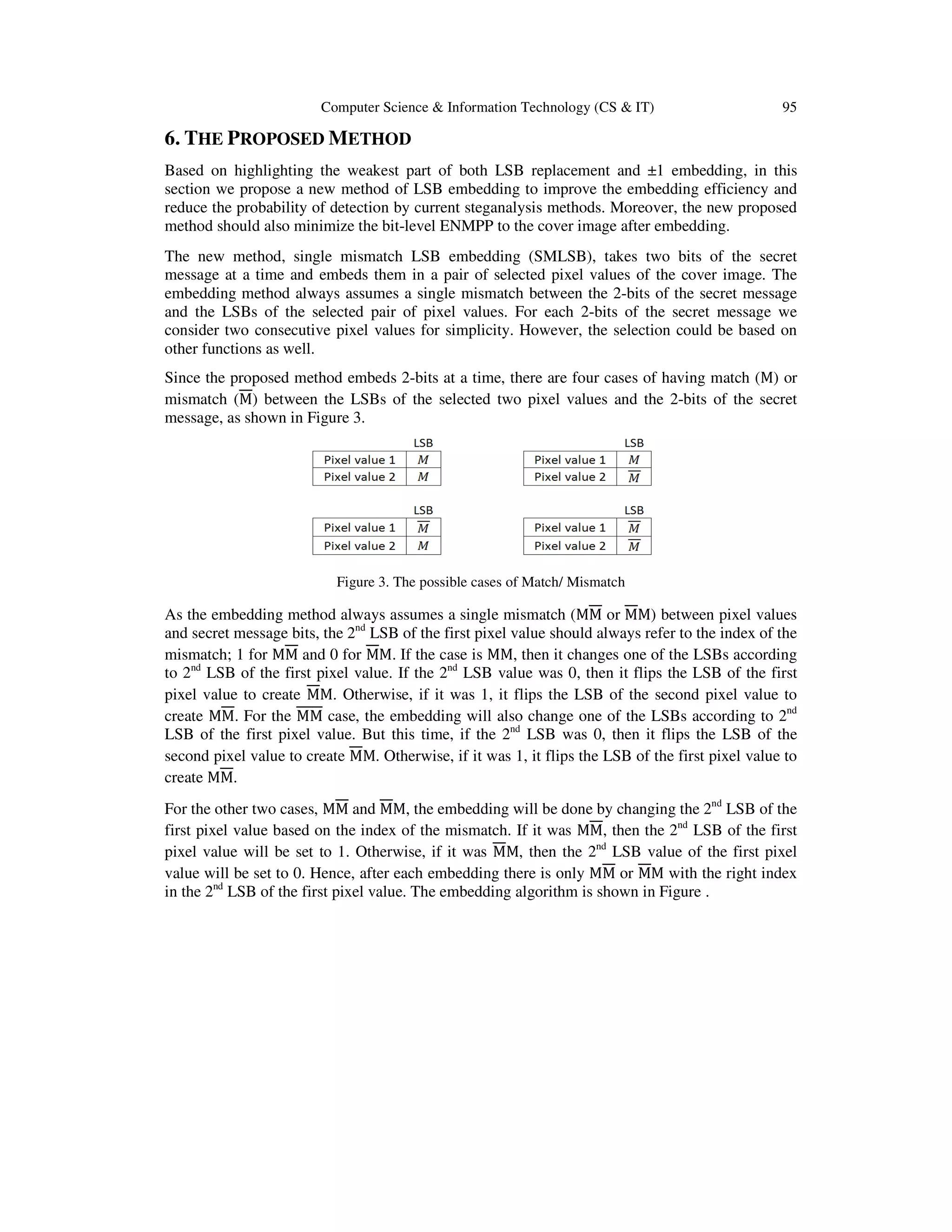 Computer Science & Information Technology (CS & IT) 95
6. THE PROPOSED METHOD
Based on highlighting the weakest part of both LSB replacement and ±1 embedding, in this
section we propose a new method of LSB embedding to improve the embedding efficiency and
reduce the probability of detection by current steganalysis methods. Moreover, the new proposed
method should also minimize the bit-level ENMPP to the cover image after embedding.
The new method, single mismatch LSB embedding (SMLSB), takes two bits of the secret
message at a time and embeds them in a pair of selected pixel values of the cover image. The
embedding method always assumes a single mismatch between the 2-bits of the secret message
and the LSBs of the selected pair of pixel values. For each 2-bits of the secret message we
consider two consecutive pixel values for simplicity. However, the selection could be based on
other functions as well.
Since the proposed method embeds 2-bits at a time, there are four cases of having match (M) or
mismatch (M) between the LSBs of the selected two pixel values and the 2-bits of the secret
message, as shown in Figure 3.
Figure 3. The possible cases of Match/ Mismatch
As the embedding method always assumes a single mismatch (MM or MM) between pixel values
and secret message bits, the 2nd
LSB of the first pixel value should always refer to the index of the
mismatch; 1 for MM and 0 for MM. If the case is MM, then it changes one of the LSBs according
to 2nd
LSB of the first pixel value. If the 2nd
LSB value was 0, then it flips the LSB of the first
pixel value to create MM. Otherwise, if it was 1, it flips the LSB of the second pixel value to
create MM. For the MM case, the embedding will also change one of the LSBs according to 2nd
LSB of the first pixel value. But this time, if the 2nd
LSB was 0, then it flips the LSB of the
second pixel value to create MM. Otherwise, if it was 1, it flips the LSB of the first pixel value to
create MM.
For the other two cases, MM and MM, the embedding will be done by changing the 2nd
LSB of the
first pixel value based on the index of the mismatch. If it was MM, then the 2nd
LSB of the first
pixel value will be set to 1. Otherwise, if it was MM, then the 2nd
LSB value of the first pixel
value will be set to 0. Hence, after each embedding there is only MM or MM with the right index
in the 2nd
LSB of the first pixel value. The embedding algorithm is shown in Figure .
 