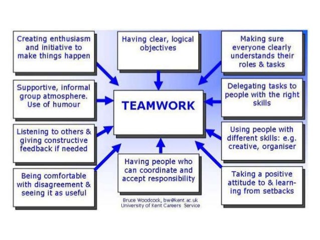 effective team working examples