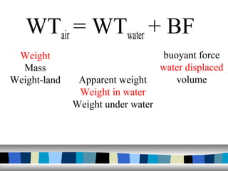 WTair = WTwater + BF
 Weight                            buoyant force
  Mass                             water displaced
Weight-land    Apparent weight        volume
               Weight in water
              Weight under water
 